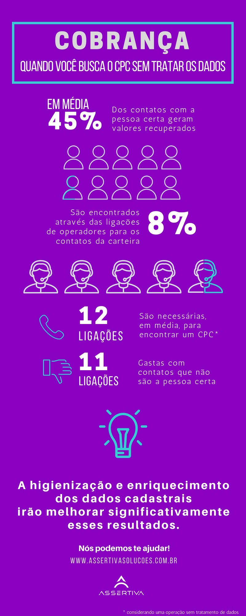 Infográfico - Higienização de Dados