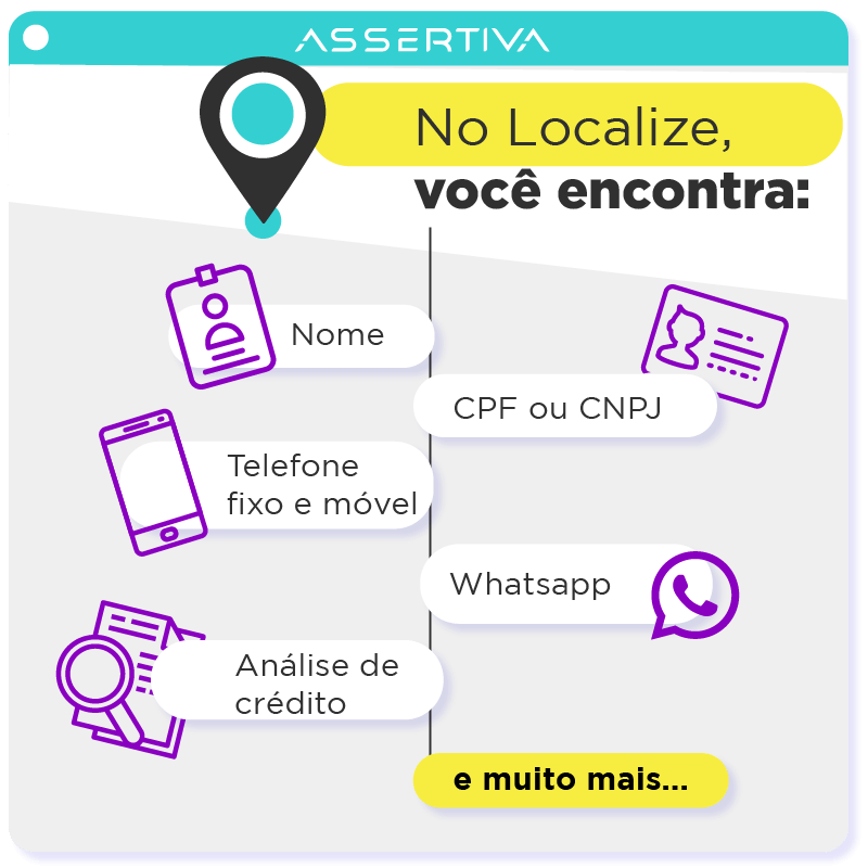 O Localize é o mais completo sistema de localização de pessoas do Brasil