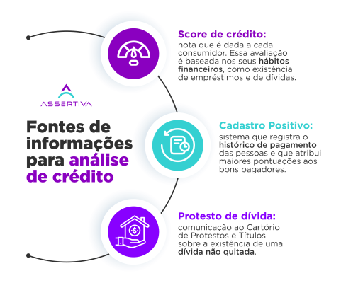 Saiba como empresas consultam o cadastro de inadimplentes